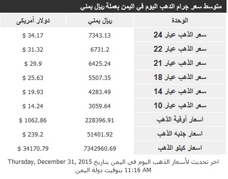 اسعار الذهب الخميس 31 ديسمبر2015