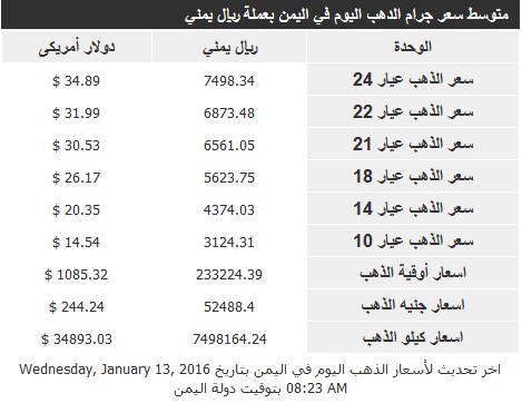 اسعار الذهب الاربعاء 13 يناير2016