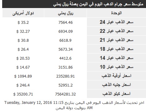 اسعار الذهب الثلاثاء 12 يناير2016