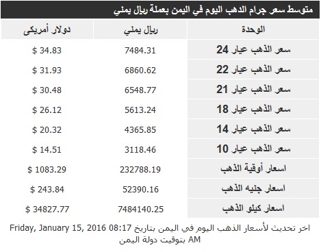 اسعار الذهب الجمعة 15 يناير2016