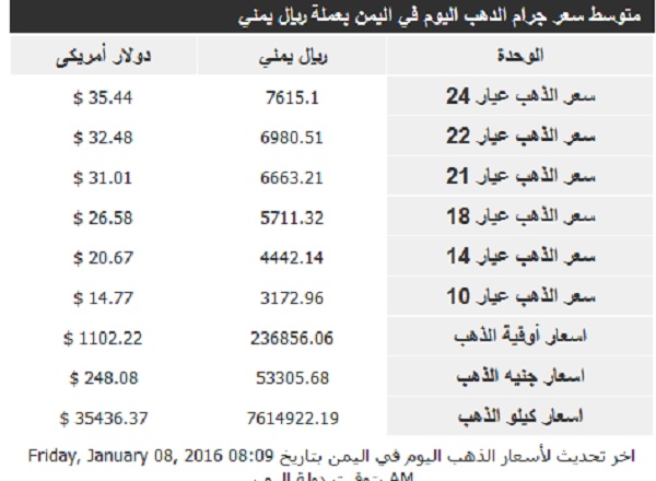 اسعار الذهب الجمعة 8 يناير 2016