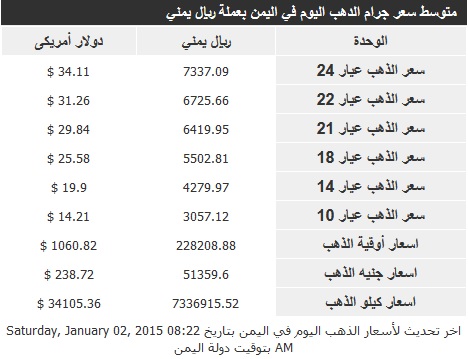 اسعار الذهب السبت 2 يناير2015