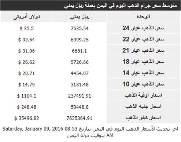 اسعار الذهب السبت 9 يناير2016