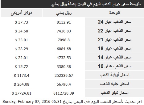 اسعار الذهب الاحد 7 فبرائر2016