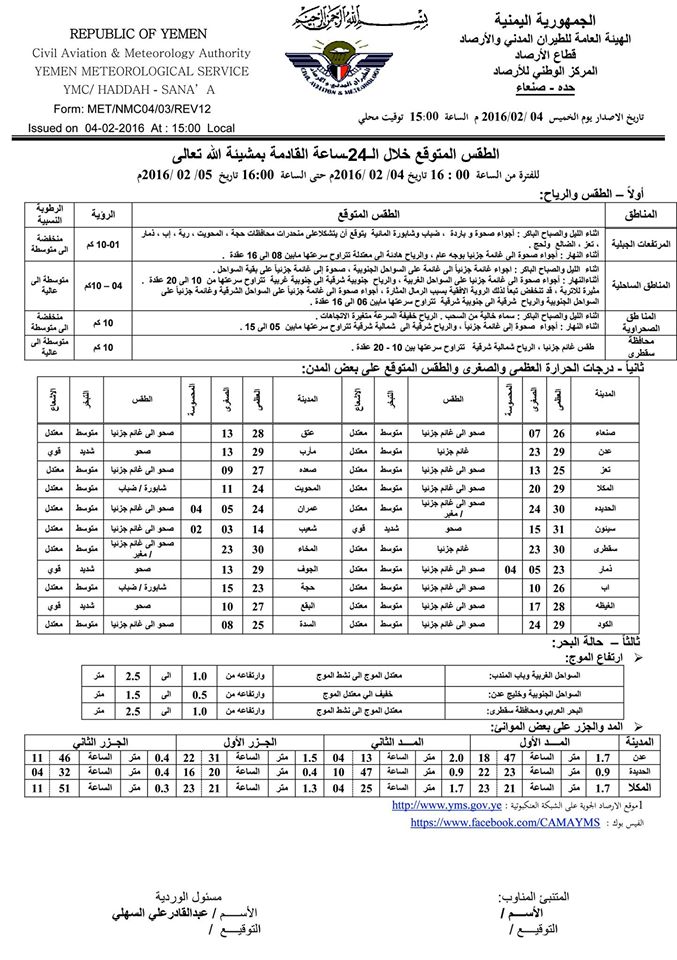 الطقس الجمعة 5 فبرائر2016