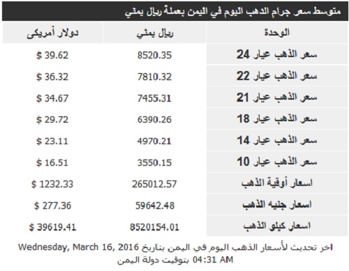 اسعار الذهب الاربعاء 16 مارس2016