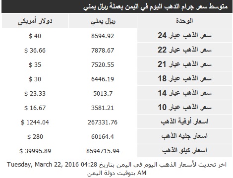 أسعار الذهب بالريال والدولار الثلاثاء 22 مارس 2016 2 اسعار الذهب الثلاثاء 22 مارس2016