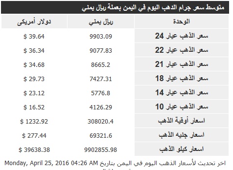 أسعار الذهب بالريال والدولار الإثنين 25 إبريل 2016 2 اسعار الذهب الاثنين 25 ابريل2016