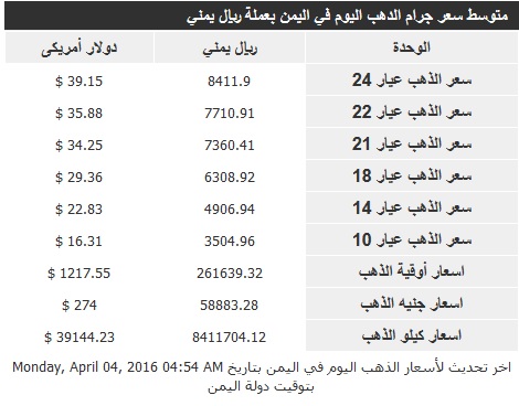 اسعار الذهب الاثنين 4 ابريل2016