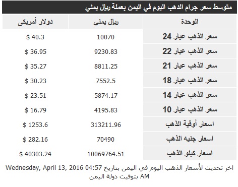 اسعار الذهب الاربعاء 13 ابريل2016