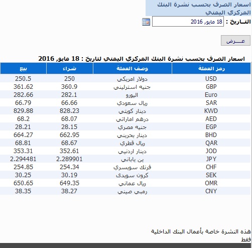 اسعار العملات الاربعاء 18 مايو2016