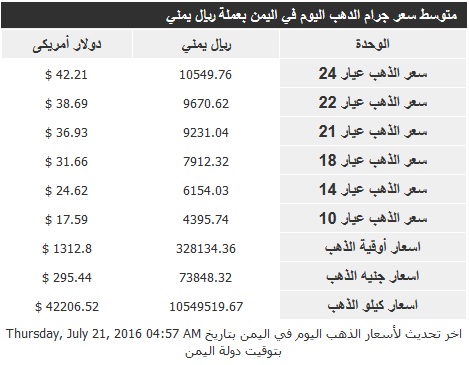 اسعار الذهب الخميس 21 يوليو2016