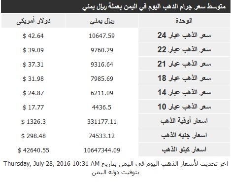 اسعار الذهب الخميس 28 يوليو 2016