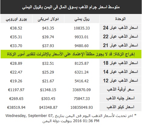اسعار الذهب الاربعاء 8 سبتمبر2016