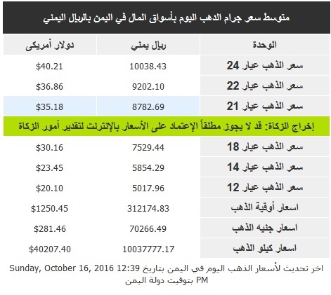 اسعار الذهب الاحد 16 اكتوبر2016