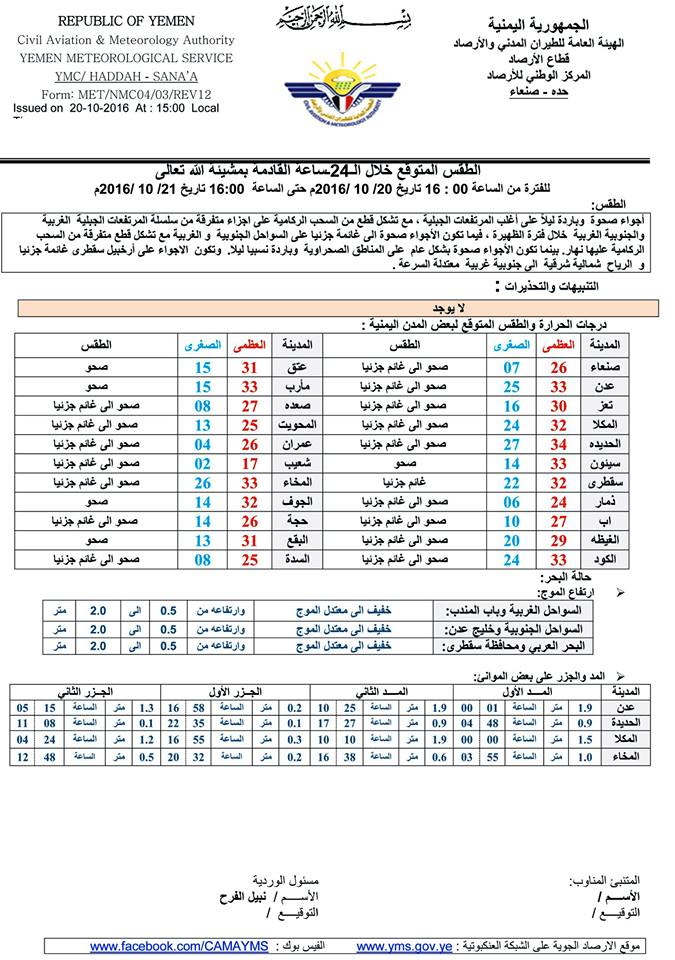 الطقس الجمعة 21 اكتوبر2016
