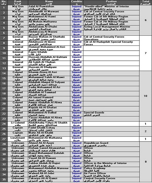 الجرحى العسكرين في مجزرة الصالة الكبرى ضابط سعودي