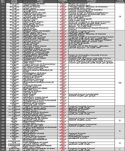 القتلى العسكريين في مجزرة الصالة الكبرى ضابط سعودي