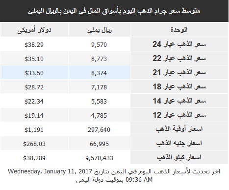 اسعار الذهب الاربعاء 11 يناير2017